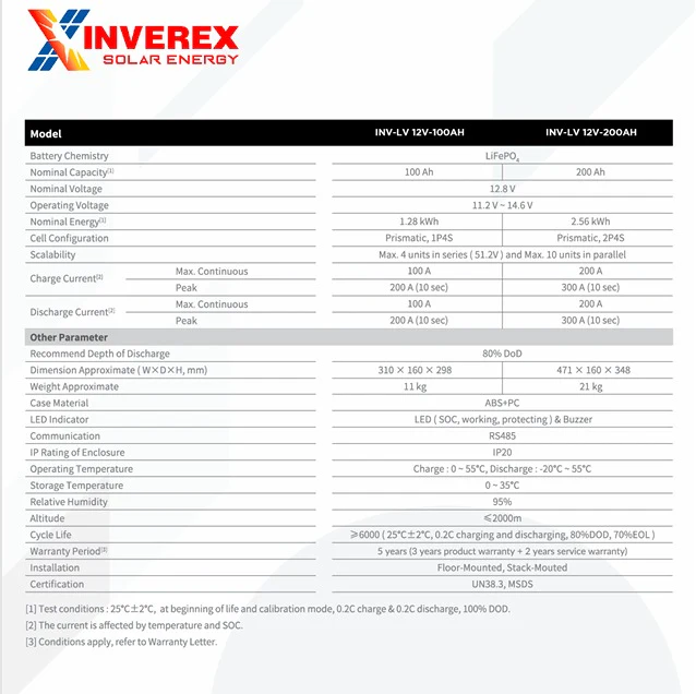 Inverex 12V 100Ah Lithium-Ion Battery | 1.28kWh LiFePO4 Solar Battery | Backup Power Solution - Image 2